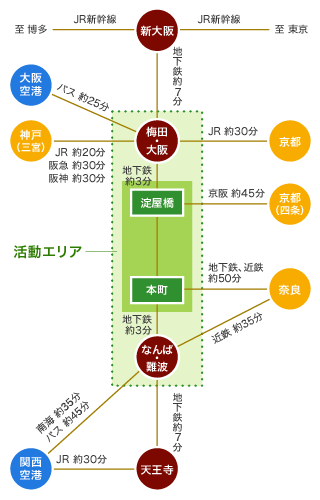 ANZX}bv